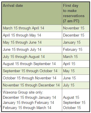 Даты бронирования кемпингов в национальных парках
